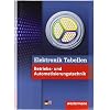 Elektronik Tabellen Betriebs- und Automatisierungstechnik Elektronik Tabellen Betriebs- und Automatisierungstechnik