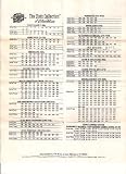 Elvis Presley Collection Trading Card Set Checklist