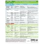 MemoCharts Pharmacology: Drugs Affecting Cholinergic Transmission (Review chart)