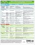 MemoCharts Pharmacology: Drugs Affecting Cholinergic Transmission (Review chart)