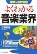 �悭�킩�鉹�y�ƊE (�ƊE�̍ŐV�펯)