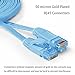 Hexagon Network - Ethernet Cable Cat6 Flat 25ft Blue, Network Cable Cat 6 Flat Slim Ethernet Patch Cable, Internet Cable with Snagless RJ45 Connectors - 25 Feet Blue