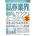図解入門業界研究 最新証券業界の動向とカラクリがよーくわかる本 (How‐nual Industry Trend Guide Book)