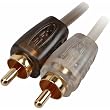 CORE Audio Cables