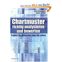 Chartmuster richtig analysieren und bewerten: Traden Sie genau das, was Sie sehen