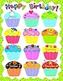 Creative Teaching Press Poppin' Patterns Happy Birthday Poster Chart (03055404)