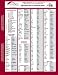 Spanish for Construction Pronto Guide with Audio CD