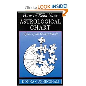 How to Read Your Astrological