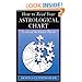 How to Read Your Astrological