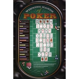 Learn How To Win World Series of Poker Hands POSTER oop – 24″ x 36″