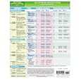 MemoCharts Pharmacology: The Autonomic Nervous System (review... by  Howard Shen