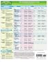 MemoCharts Pharmacology: The Autonomic Nervous System (review chart)