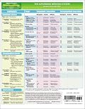 MemoCharts Pharmacology: The Autonomic Nervous System (review chart)