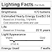 Triangle Bulbs (6 Pack) 7-Watt (50-Watt) PAR20 LED Flood Light Bulb, Dimmable, UL Listed, Energy star certified,