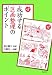 成功する区画整理のポイント