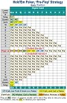 Poker 6-7-8 Hold'Em Strategy Cards