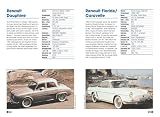 Typenkompass Renault. Personenwagen seit 1945.