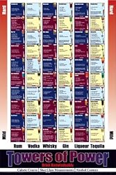Tower of Power - Bar Mixed Drink Recipe - 24x36 Poster