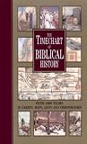 Timechart of Biblical History