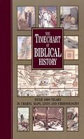 Timechart of Biblical History