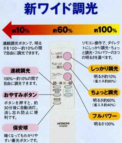 Cover image : HITACHI シーリングライト 蛍光灯140W形 10～14畳(ペアルミック100形＋ペアルミック40型) DRC14721AJ
