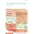 Academic Discourse: English in a Global Context (Continuum Discourse)