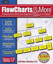 Flowcharts And More