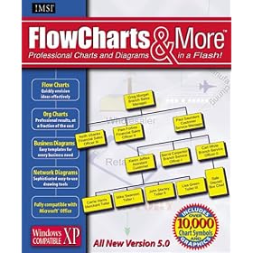 FlowCharts and More