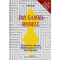 Das GAMMA Modell: Ganzheitliches Marketing Managementmodell und wie wir damit Erfolg haben