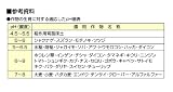 土壌酸度計 A