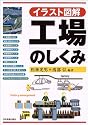 <イラスト図解>工場のしくみ