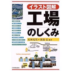 <イラスト図解>工場のしくみ