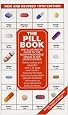 The Pill Book 10th Edition: New and Revised