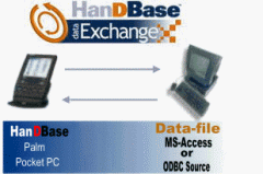 HanDBase Data Exchange for Mircosoft Access