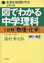 図でわかる中学理科1分野〈物理・化学〉―中1~中3 (未来を切り開く学力シリーズ)