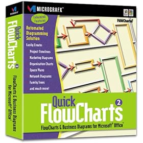 Quick Flowcharts 2