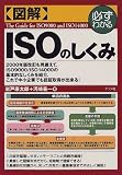 �޲� ISO�Τ����� (ɬ���狼��)
