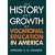 History and Growth of Vocational Education in America, The