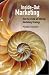 Inside-Out Marketing: How to Create an Internal Marketing Strategy