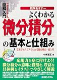 図解入門 数学セミナー よくわかる微分積分の基本と仕組み―文系でもスラスラわかる微分積分・超入門 (How‐nual Visual Guide Book)