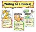 Book Writing as a Process Bulletin Board Set