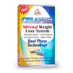 Cylapril Adrenal