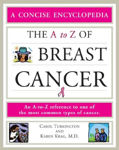 types of cancer