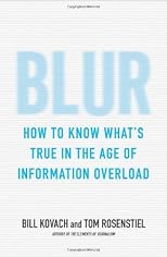 Blur