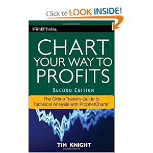 Chart Your Way To Profits: The Online Trader’s Guide to Technical Analysis with ProphetCharts