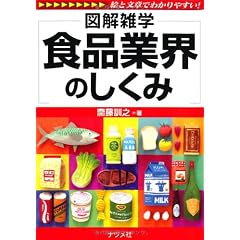 食品業界のしくみ (図解雑学シリーズ)