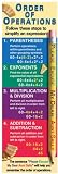 Order Of Operations Colossal Poster