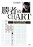 「勝者」のCHART