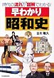 早わかり昭和史