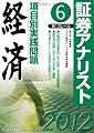 項目別実践問題